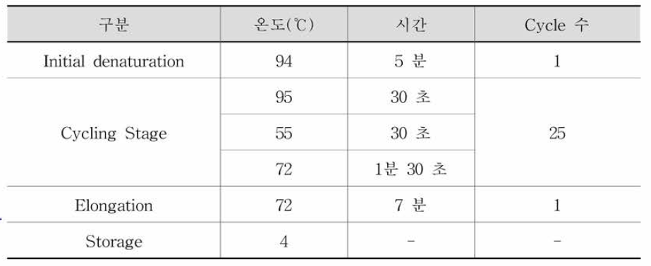 시험법 2의 semi-nested PCR 반응조건