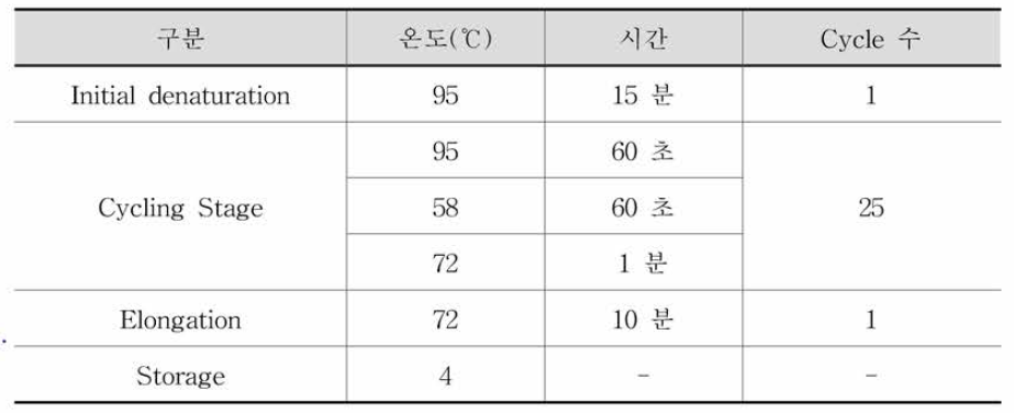 시험법 3의 semi-nested PCR 반응조건