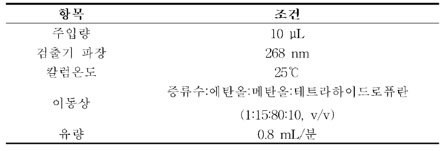 고속액체크로마토그래프 조건(예)