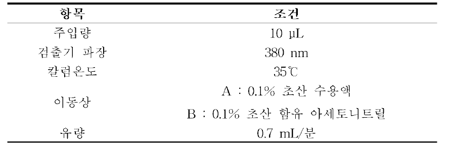 고속액체크로마토그래프 조건(예)