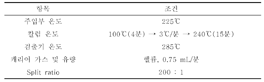 크로마토그래프 조건(예)