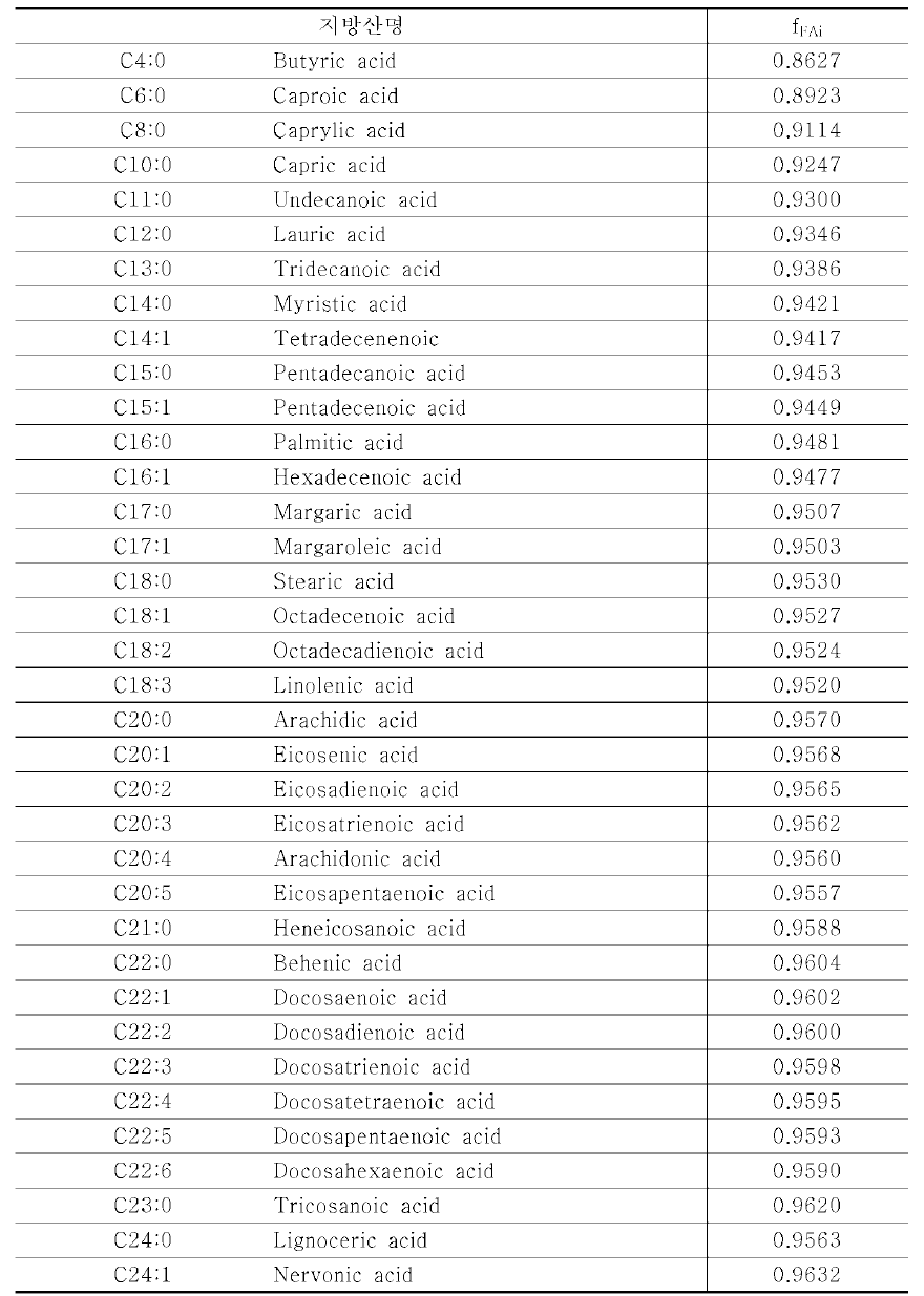 지방산 메틸에스테르로부터 지방산으로의 전환계수