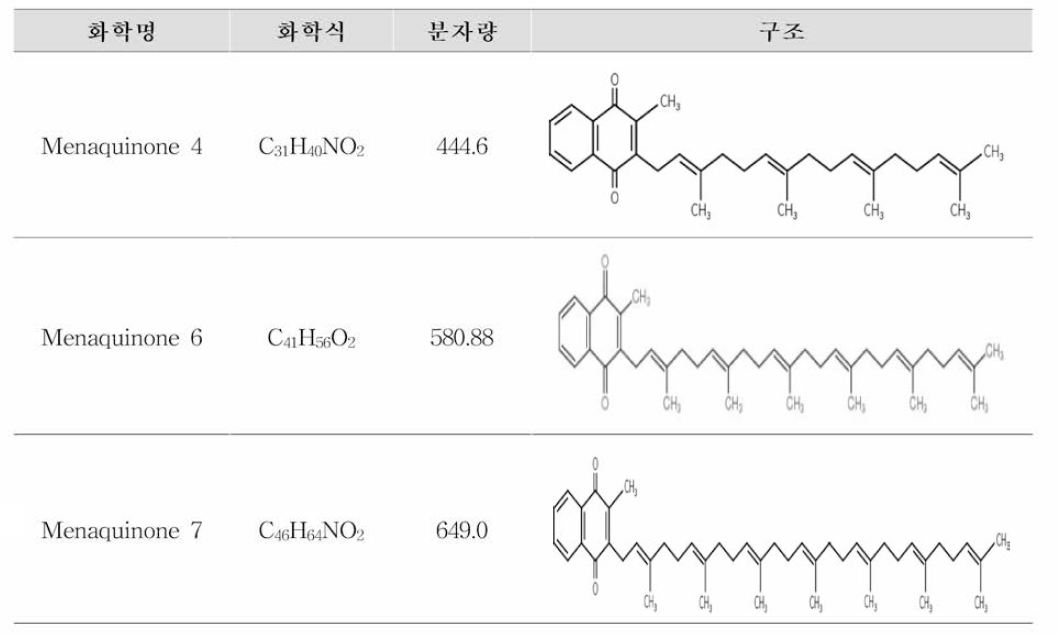 비타민 K2 일반정보