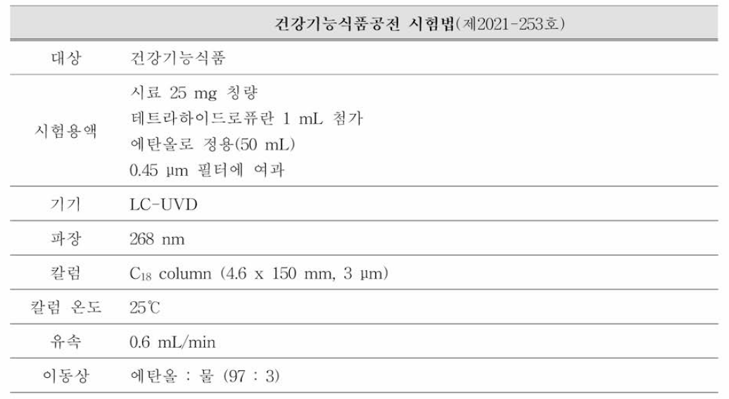 비타민 K2 국내 시험법