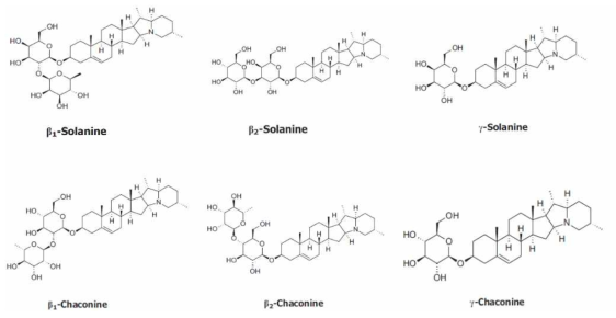 차코닌, 솔라닌 종류 및 분자구조