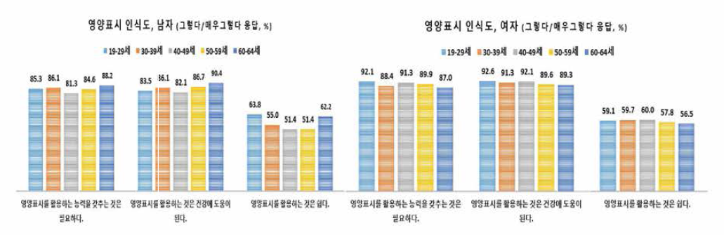 영양표시 인식