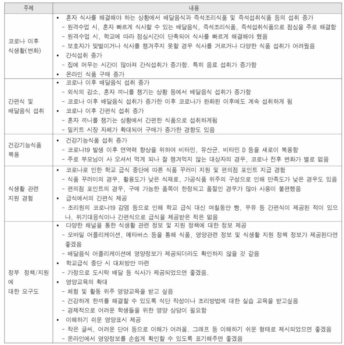 중·고등학생 대상자의 면접조사 내용 요약