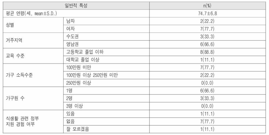 노인 대상자의 일반적 특성