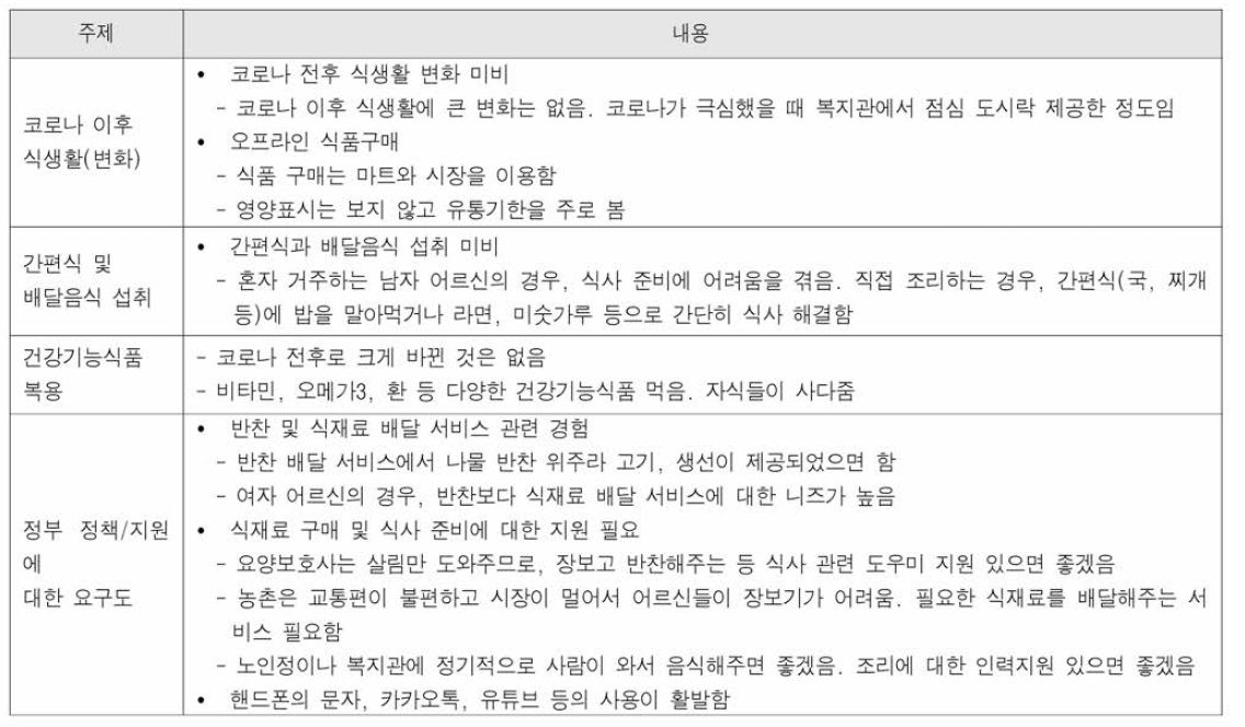 노인(65세 이상) 대상자의 면접조사 내용 요약