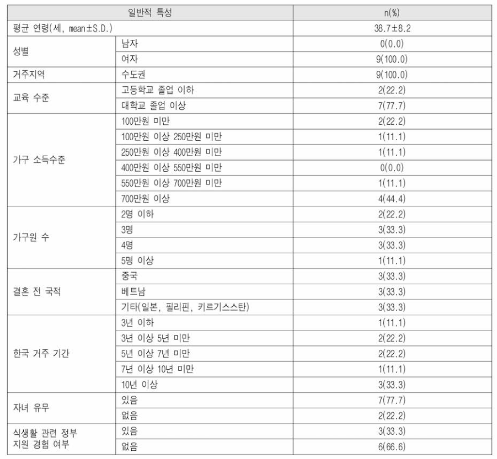 다문화가정 대상자의 일반적 특성