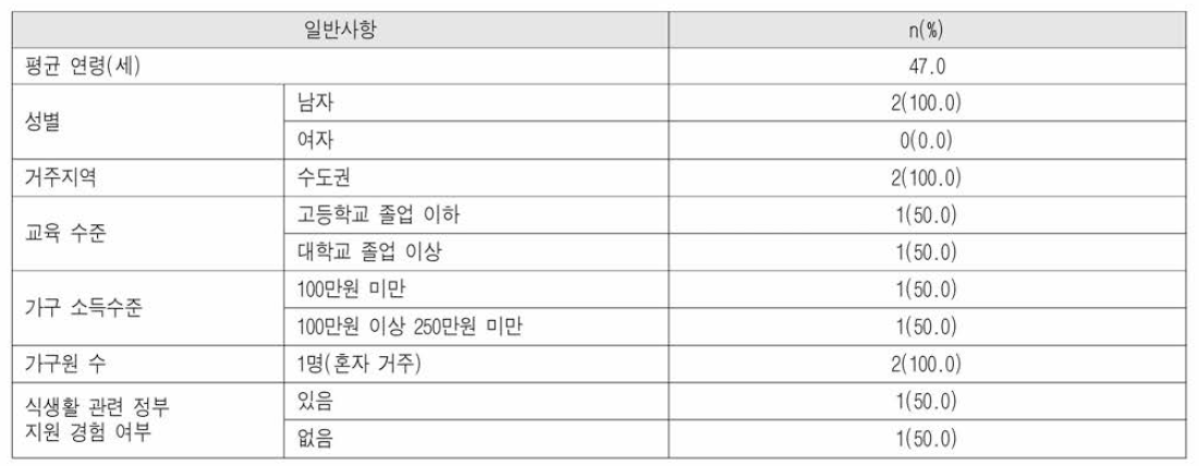 경제적 취약계층 대상자의 일반적 특성