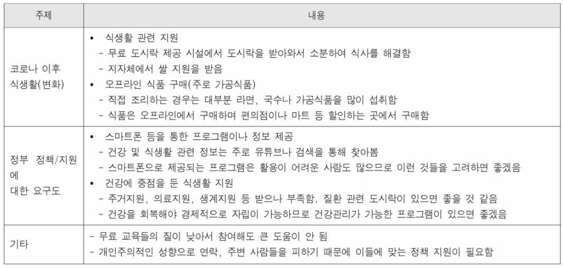 경제적 취약계층 대상자의 면접조사 내용 요약