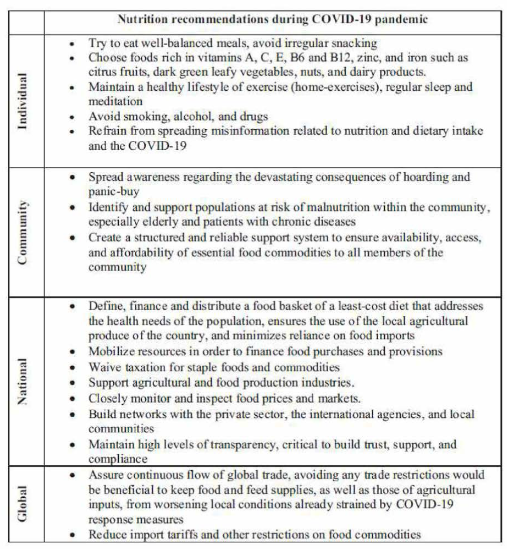 개인, 지역사회, 국가 및 전 세계차원에서의 식생활 안전(영양 및 식품 안정성)에 대한 코로나19의 영향을 완화하기 위한 권고 사항(Naja 등, 2020)