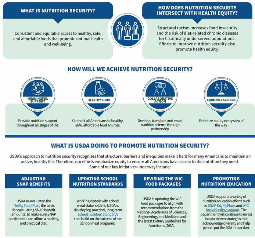 USDA actions on nutrition security