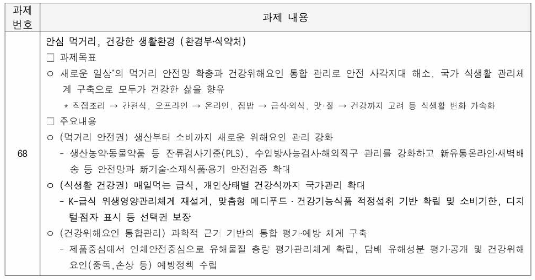 110대 국정 과제 중 식생활안전관리 관련 과제