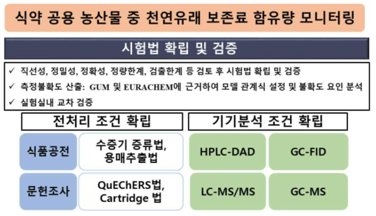 연구개발과제 추진전략