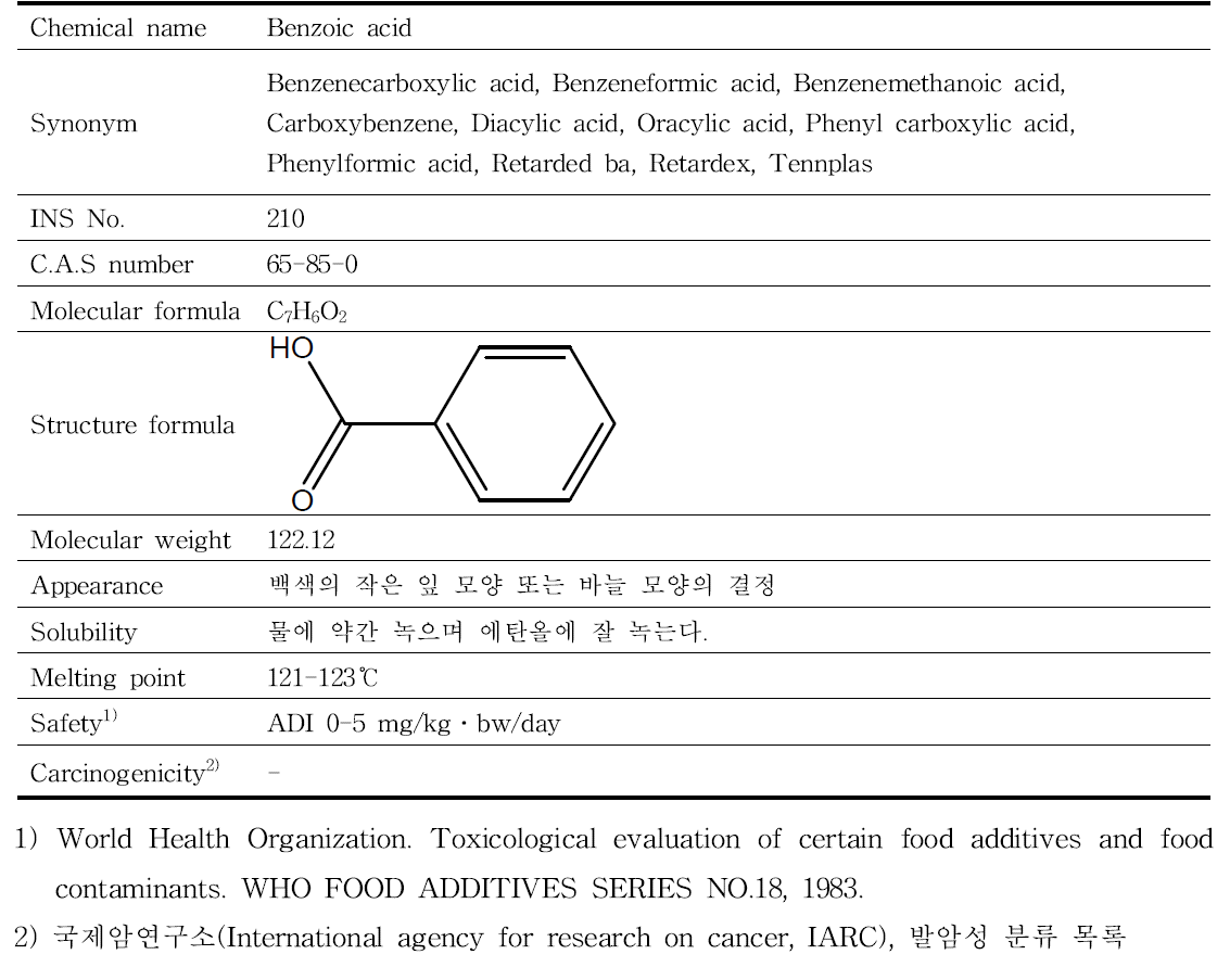 안식향산의 일반 특성