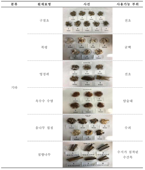 기타 부위 품목별 사진