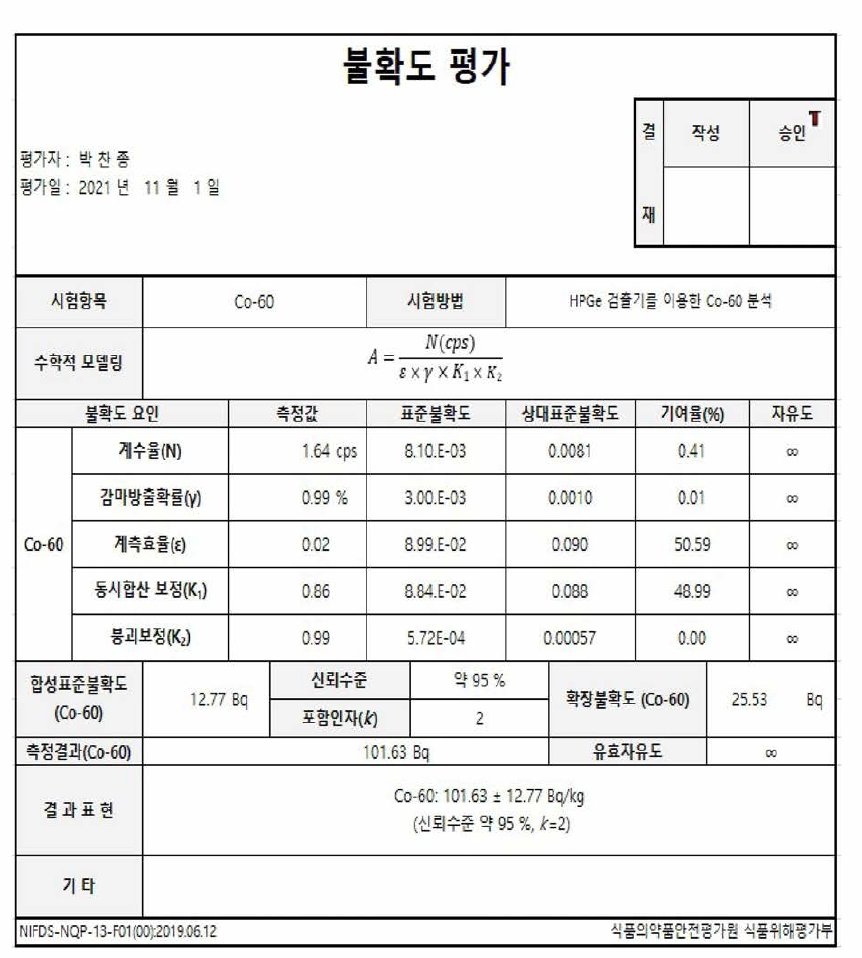 Co-60 불확도 평가 결과