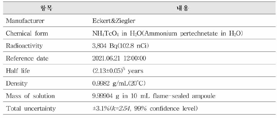 Tc-99 인증표준물질 정보