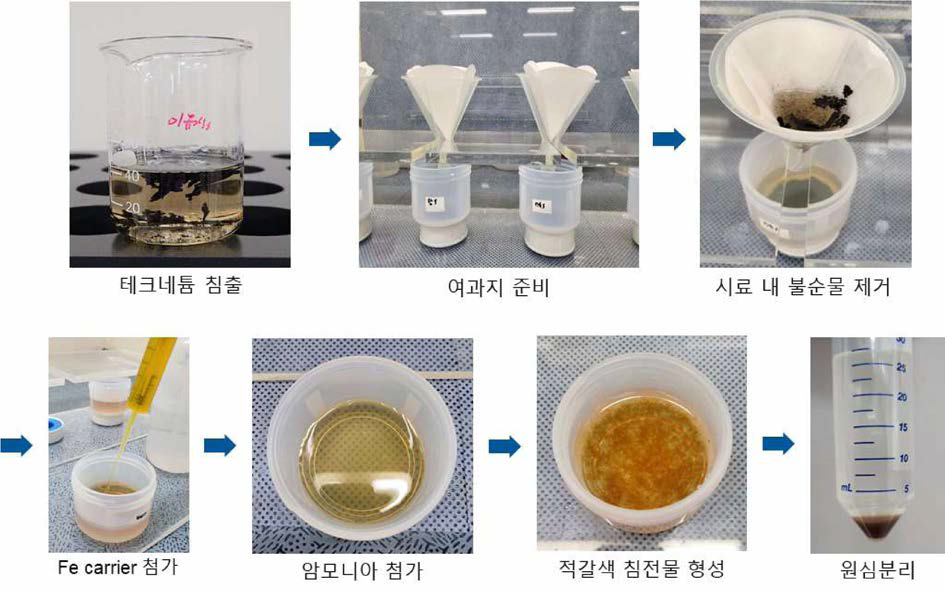 철 공침 실험 절차