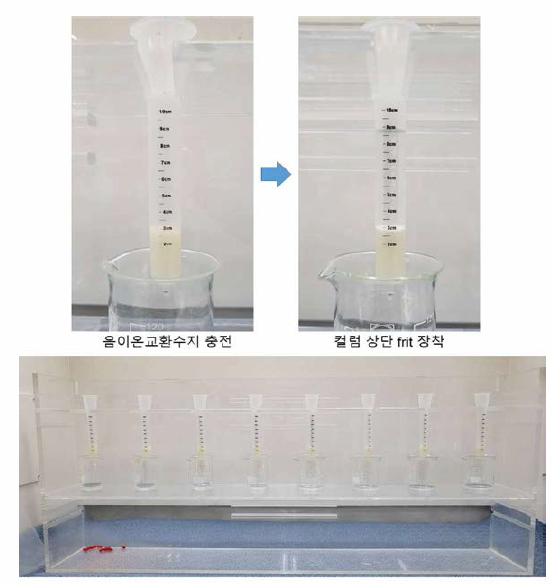 화학 분리를 위한 컬럼 준비 과정