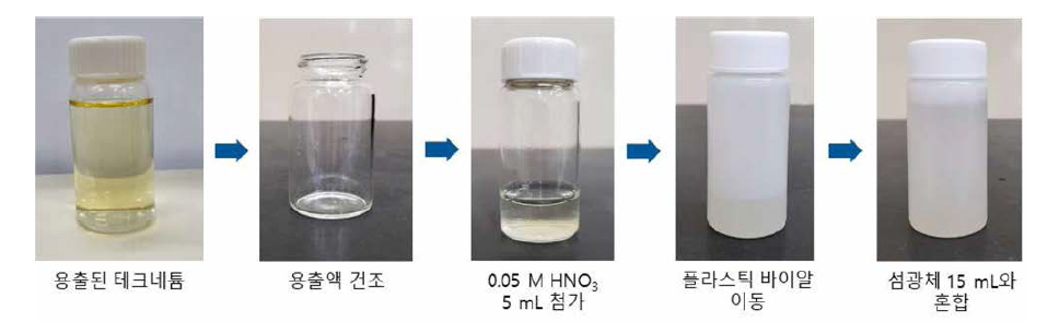 계측을 위한 준비