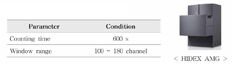 HPGe 감마분광분석 기 측정 조건