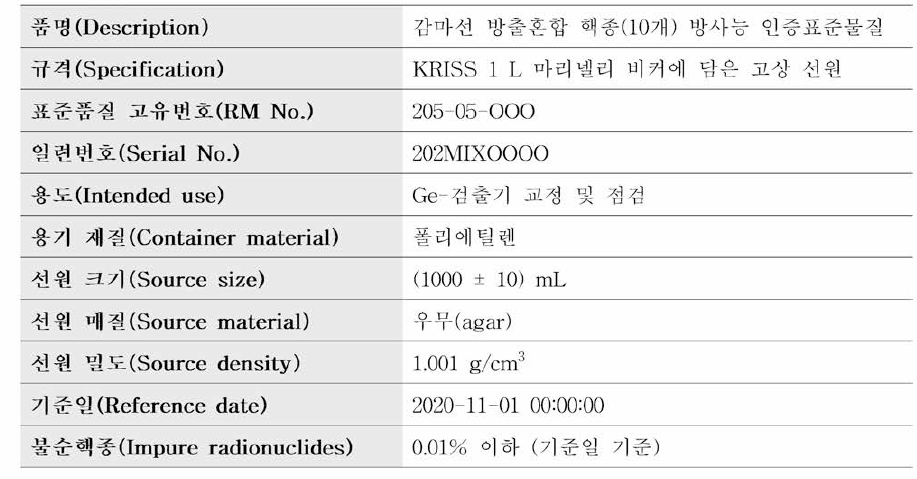 사용된 인증표준물질(CRM) - 예시