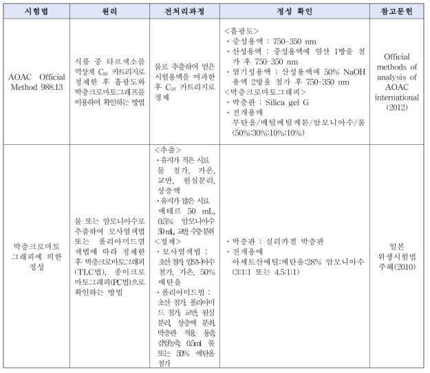 제외국 공인 시험법 종류