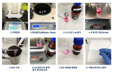 유지가 적은 고상 시료 분석 과정