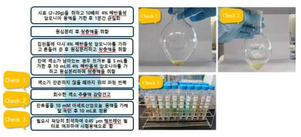 젤리 시료 전처리 결과