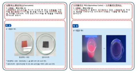 식품첨가물공전 성분규격 시험법 분석 결과 참고 자료(분석 사진) 반영