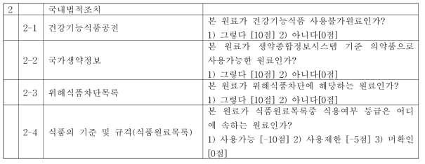 건강기능식품에 사용할 수 없는 원료 평가지(국내법적조치)