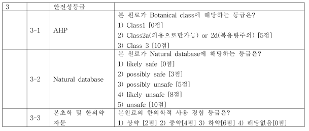 건강기능식품에 사용할 수 없는 원료 평가지(안전성 등급)