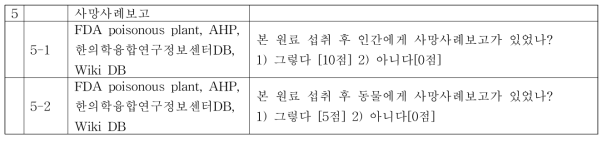 건강기능식품에 사용할 수 없는 원료 평가지(독성사례[사망]보고)