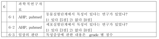 건강기능식품에 사용할 수 없는 원료 평가지(독성실험/독성증상보고)