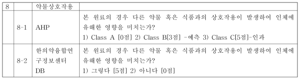 건강기능식품에 사용할 수 없는 원료 평가지(상호작용)