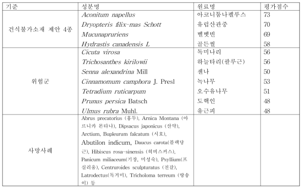 건식사용불가원료 제안