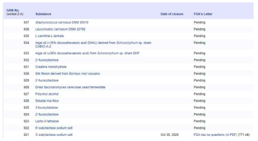 식품 적용에 대한 FDA GRAS inventory list