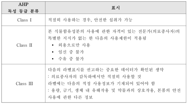 독성등급 분류(AHP)