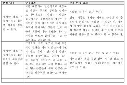 2차 델파이 조사를 통해 도출한 올바른 정보 기술 내용 수정의견 예시