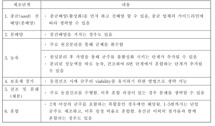 국내 프로바이오틱스 제조방법 6단계