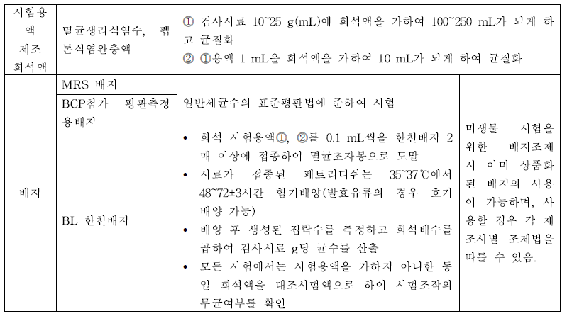 유산균수 측정방법