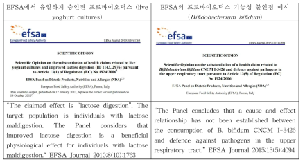 유럽연합 EFSA의 프로바이오틱스 심사 현황 예시(부록1)