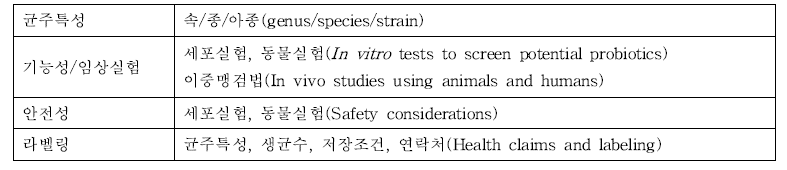 FAO/WHO 프로바이오틱스 건강기능식품 평가 가이드라인 범위