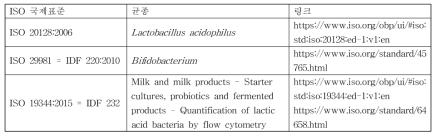 프로바이오틱스 생균수 ISO 국제표준 시험법