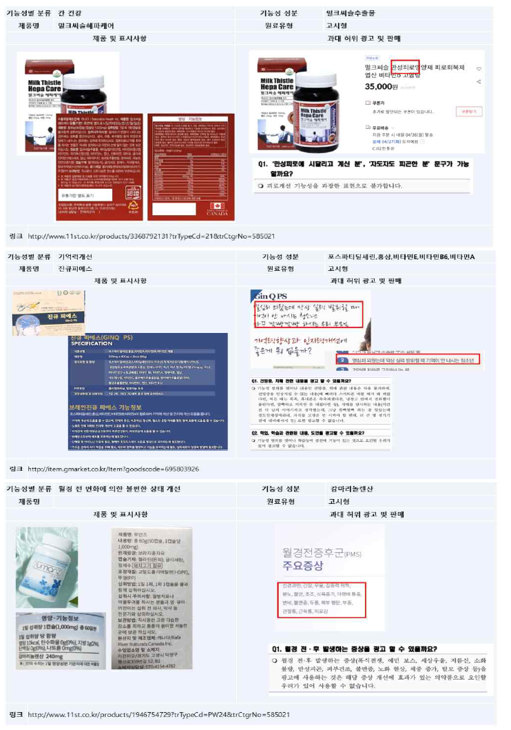 허위과대광고 예시(간건강, 기억력 개선, 월경전 상태개선)