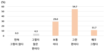 영양표시 확인이 식품 선택에 미치는 영향