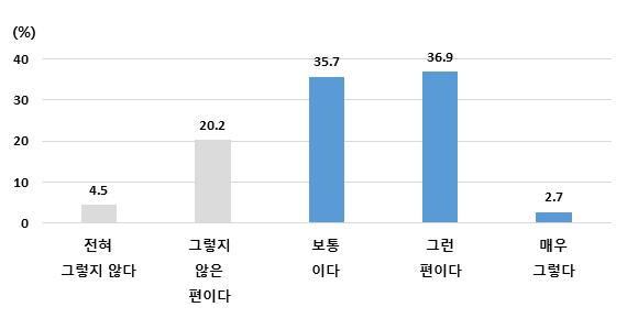 1회 섭취참고량의 뜻과 용어의 적절성